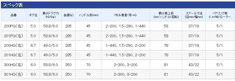 オシアカルカッタスペック